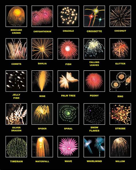 The Evolution of Five Magical Balls Firework Technology
